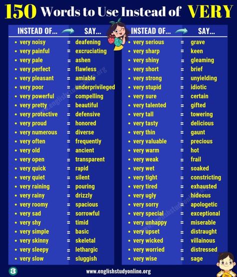 150 Powerful Words to Use Instead of VERY in English - English Study Online Words To Use Instead, Making Words, Love Anniversary Quotes, English Writing Skills, Words To Use, Learn English Vocabulary, English Vocabulary Words Learning, Very Tired, English Writing