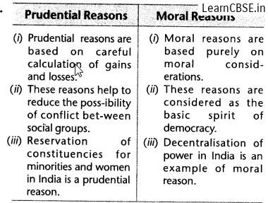 Social Sciences CBSE Class 10 Civics Power Sharing SAQ #NCERT #NCERTsolutions #CBSE #CBSEclass8 #CBSEclass8Social Class 10 Sst Notes Power Sharing, Power Sharing Class 10, Class 10 Sst Notes, Class 10 Social Science Notes, Math Formula Chart, Economics Notes, Doctor Aesthetic, Cbse Class 10, Formula Chart