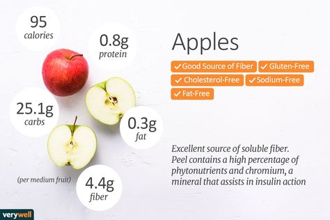 Apple calories and nutrition facts change based on size. Learn how to choose an apple, recipes, and preparation tips along with health benefits. Apple Nutrition Facts, Good Gut Bacteria, Nutrition Quotes, Nutrition Month, Nutrition Sportive, Apple Health, Sport Nutrition, Gut Bacteria, Holistic Nutrition