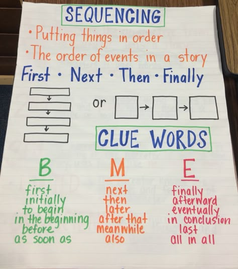 Sequence Words Anchor Chart, Sequencing Anchor Chart First Grade, Sequencing Anchor Chart 3rd, Sequence Anchor Chart 3rd, Sequencing 3rd Grade, 3rd Grade Sequencing Activities, Bme Anchor Chart, Third Grade Anchor Charts Reading, Sequencing Writing Activities