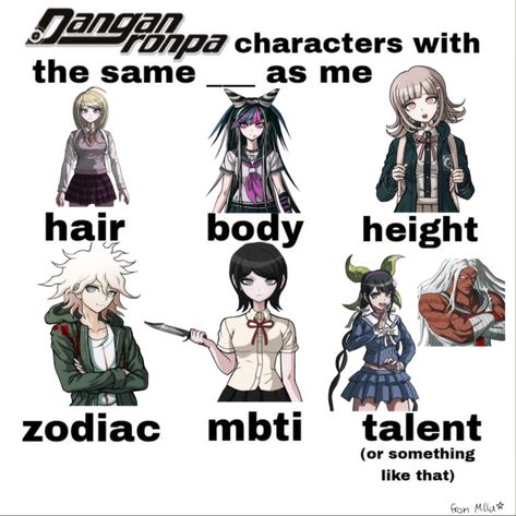 I think this is about accurate Danganronpa Mbti, Danganronpa Memes, Danganronpa, Mbti, Collage, Memes, Anime, Pins, Quick Saves