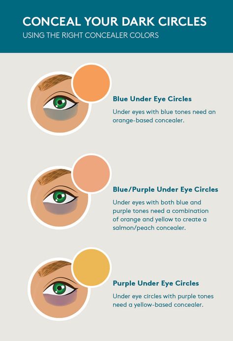 How to Get Rid of Puffy Eyes with Dark Circles – Colorescience Peach Concealer, Corrector For Dark Circles, Dark Circles Makeup, Makeup Masterclass, Under Eye Circles, Concealer For Dark Circles, Under Eyes, Dark Circles Under Eyes, Under Eye Concealer