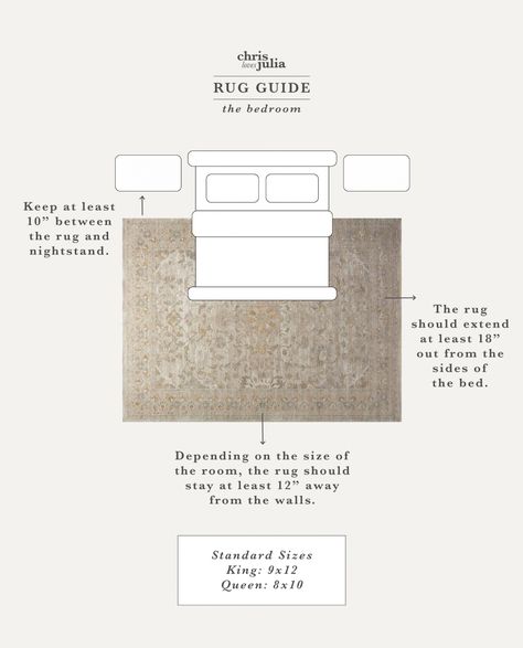 What Size Rug Do I need for my Bedroom? Living Room? Dining Room? - Chris Loves Julia Rug Under Queen Bed, Bedroom Png, What Size Rug, Bedroom Rug Placement, Living Room Rug Size, Rug Over Carpet, Bedroom Inspirations Minimalist, Rug Placement, Long Living Room