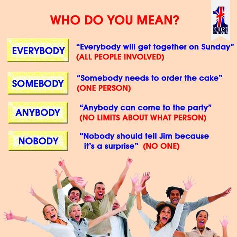 Everybody / Somebody / Anybody / Nobody Tenses In English, English Grammar Test, English Teaching Materials, English Vocab, English Fun, English Writing Skills, English Lessons For Kids, English Reading, Grammar And Vocabulary