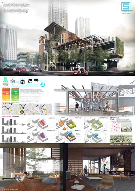 "Surplus Food Hub - Recycling Food Waste" https://www.behance.net/gallery/47608133/Surplus-Food-Hub-Recycling-Food-Waste Food Hub Design, Concept Board Architecture Layout, Board Architecture, Concept Board Architecture, Architecture Layout, Hub Design, Presentation Board Design, Architectural Presentation, Architecture Presentation Board