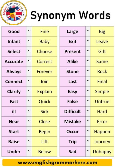 Other Words For Said, Sense Organs, Abstract Example, Cv Original, Words List, Learn English Grammar, Word Definitions, English Writing Skills, Learn English Vocabulary