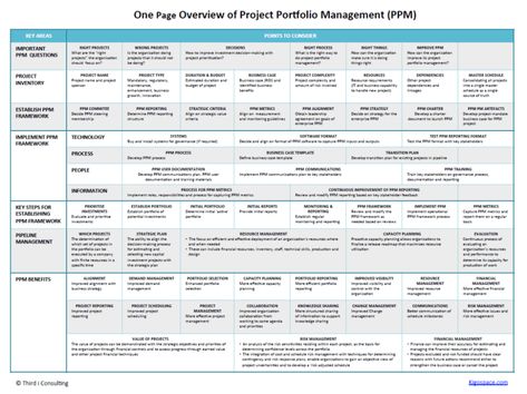 Project Plan Template, Project Planner Template, Business Case Template, Project Planning Template, Capacity Planning, Project Charter, Investment Business, Printable Lesson Plans, Agile Project Management