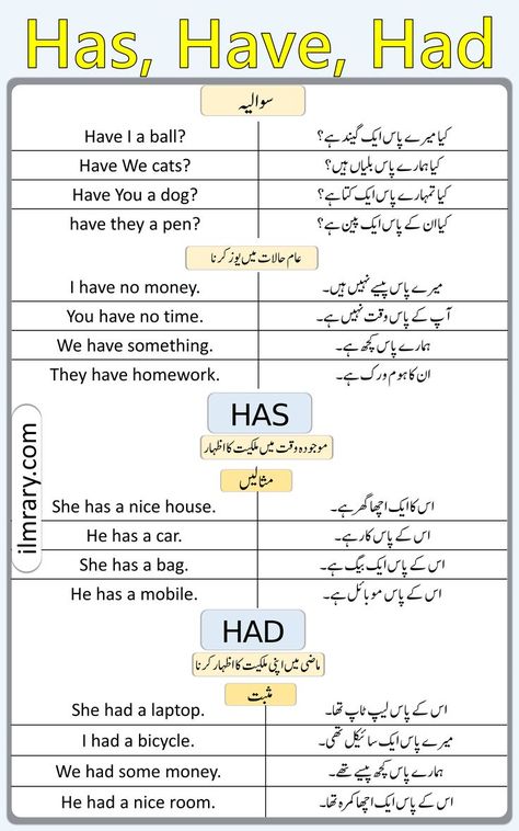 Urdu Poems For Kids, British Slang Words, Basic English Grammar Book, Simple English Sentences, English Conversation Learning, Basic English Sentences, English Phrases Sentences, English Transition Words, Vocabulary Lessons