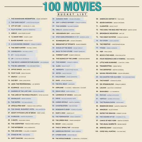 100 Movies Bucket List, Movies Bucket List, Bucket Lists, Movie List, Movies To Watch, Award Winning, Bucket List, Books To Read, Lifestyle