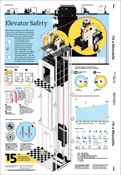 http://visualoop.com/19587/portfolio-of-the-week-misha-simakov Interactive Infographic, Knowledge Poster, Visual Library, Res Life, Infographics Design, Data Visualization Design, Calendar Layout, Inspiration Board Design, Visual Hierarchy