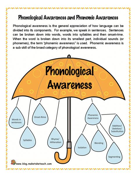 Research has identified phonemic awareness and letter knowledge as the two best predictors of how well a child will learn to read during the first two years of school. Phonological Awareness Activities, Phonemic Awareness Activities, Phonological Awareness, Teaching Phonics, Reading Instruction, Teaching Literacy, Reading Intervention, Speech Language Therapy, Speech Language Pathology