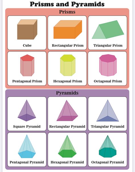 Printable 3d Shapes, Year 5 Maths, Geometric Formulas, 3d Shapes Worksheets, 3 Dimensional Shapes, Shape Worksheets For Preschool, Shapes Flashcards, Shape Chart, Brain Teasers For Kids