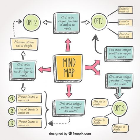 Mind Maping, Mind Map Examples, Peta Pikiran, Hand Template, Creative Mind Map, Mind Map Art, Fun Drawings, Mind Map Template, خريطة ذهنية