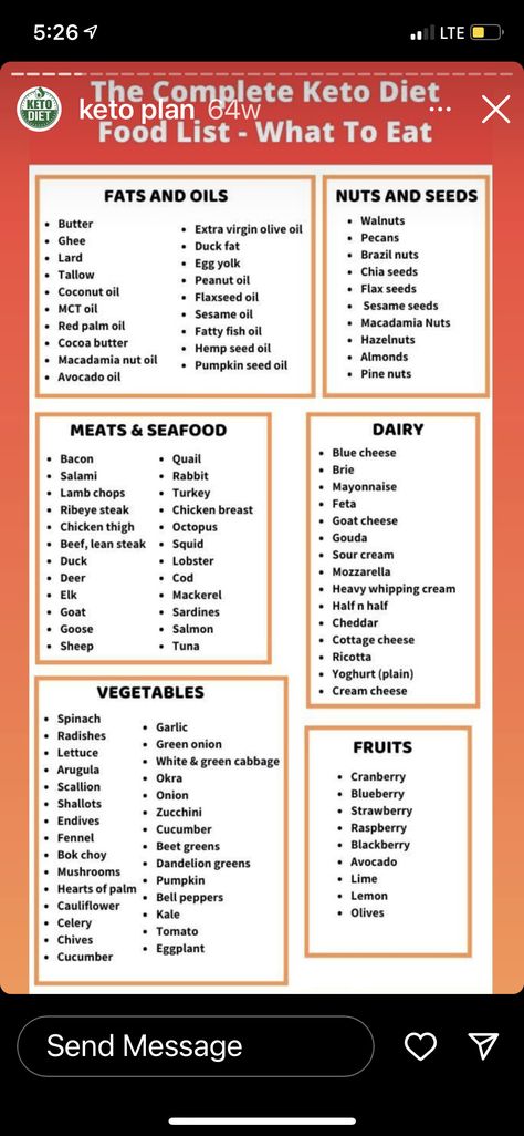 Mct Foods List, Walnut Butter, Red Palm Oil, Macadamia Nut Oil, Keto Diet Food List, Pumpkin Seed Oil, Nuts And Seeds, Peanut Oil, Flaxseed Oil