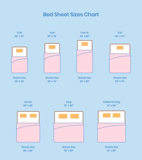 Confused between different bed sheet sizes? Read our complete guide with a standard bed sheet sizes chart to pick the right one for your mattress. King Size Quilt Dimensions, Bed Size Chart, Bed Size Charts, Oversized King Comforter, Mattress Measurements, California King Size Bed, Bed Sheet Sizes, Queen Size Comforter, King Size Comforters