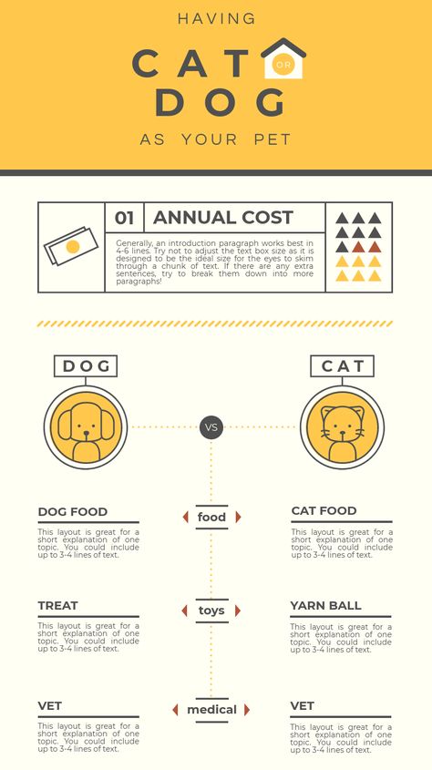 I like the compare and contrast approach of this design, and how with a limited color palette all the elements feel like they work in unison. Comparison Graphic Design, Inphographic Design Ideas, Comparative Infographic, Comparison Design Layout, Comparison Poster Design, Comparison Design, Comparison Graphic Design Layout, Compare Contrast, Compare And Contrast Infographic