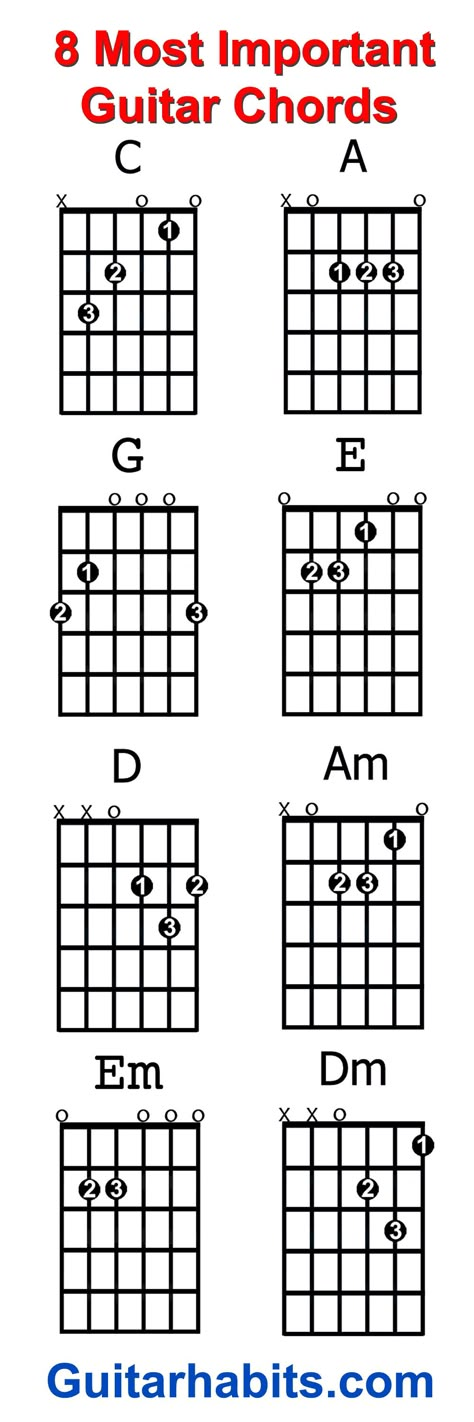 Where do you start when you want to learn to play guitar? The 8 chords every beginner guitar player should learn first are: C – A – G – E – D – Am – Em – Dm. With these chords alone you can play an endless amount of songs.... Guitar Chords For Beginners, Chords For Beginners, Learn Acoustic Guitar, Guitar Cord, Basic Guitar Lessons, Music Theory Guitar, Not Musik, Guitar Chords For Songs, Beginner Guitar