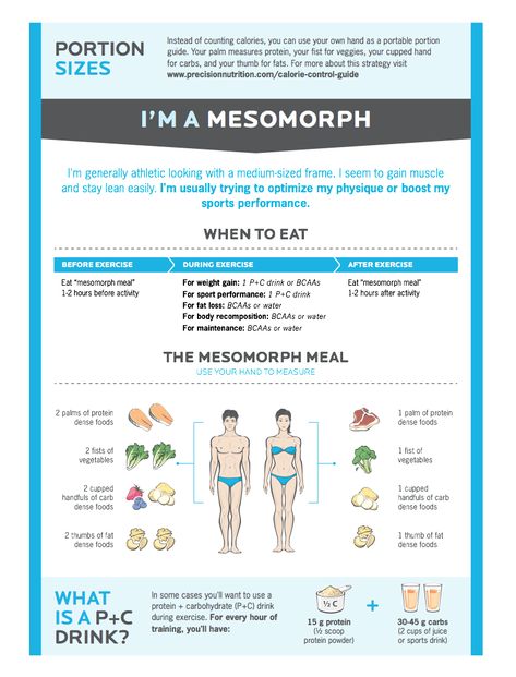 Mesomorph Diet, What Should I Eat, Brain Nutrition, Nutrition Infographic, Precision Nutrition, Calorie Control, Grapefruit Diet, Changing Habits, What To Eat