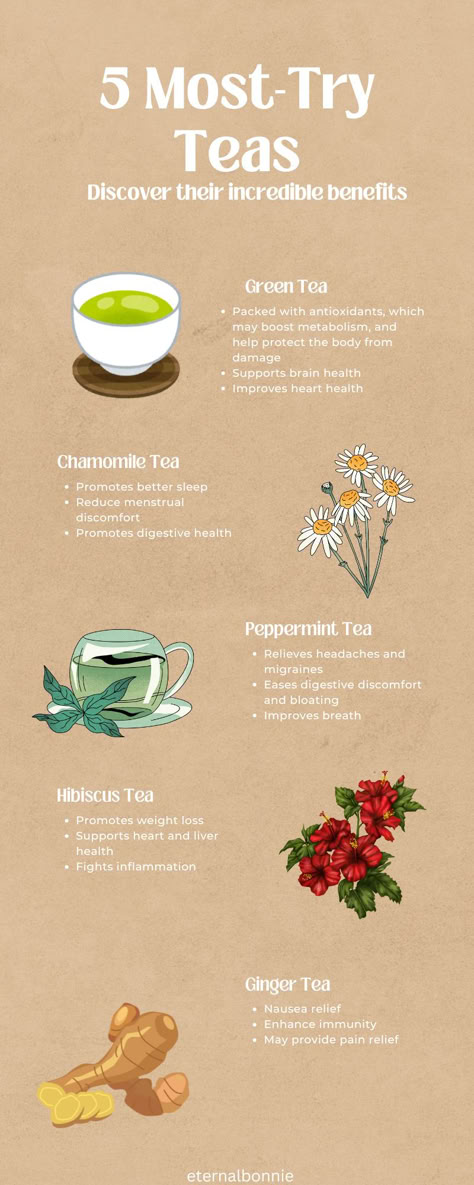 5 Most Try Teas with amazing benefits! Check out my Amazon link For a wide variety of Teas to Try.   https://amzn.to/3ZtfqSu Tea Uses Benefits Of, Which Tea To Drink When, Gunpowder Tea Benefits, What Teas To Drink When, Tea For Body Aches, Roobois Tea Benefits, Tea Combinations, Teas And Their Benefits, Teas To Drink