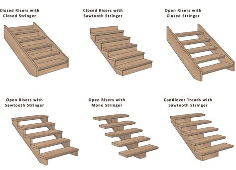 Designing A New Staircase (Everything you should ask yourself!) - Chris Loves Julia Stairs Without Risers, Timber Stair, Types Of Stairs, Stairs Stringer, Open Stairs, Timber Staircase, Glass Stairs, New Staircase, Open Staircase