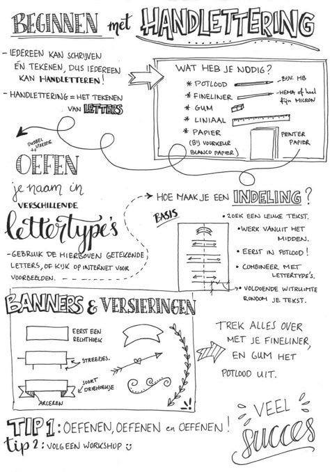 Beginnen met handlettering Handlettering Quotes, Journal Fonts, Hand Lettering Practice, How To Write Calligraphy, Hand Lettering Fonts, Hand Lettering Alphabet, Lettering Alphabet Fonts, Hand Lettering Tutorial, Creative Lettering