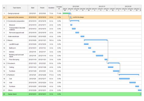 Project Plan Template, Project Timeline Template, Interior Design Basics, Gantt Chart Templates, Progress Report Template, Interior Design Student, Living Tv, Project Plan, Project Management Templates