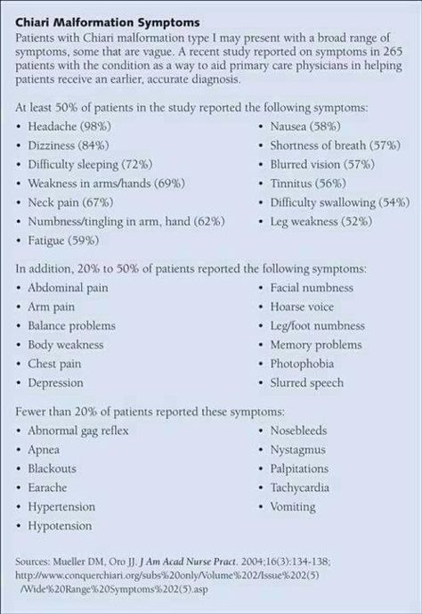 Chiari Malformation, Primary Care Physician, Ehlers Danlos Syndrome, Invisible Illness, Primary Care, Migraine, May 13, Chronic Illness, Chronic Pain