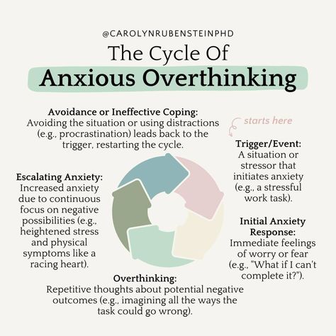 Obsessive Thinking Help, How To Stop Overthinking, Thought Stopping, Thought Stopping Techniques, Psychology Studies, Work Tips, Mental Health Therapy, Emotional Freedom Technique, School Social Work