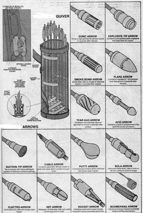 Artificer Inventions, Weaponsmith Aesthetic, Ninja Suit, Tactical Swords, Arrow Art, D D Items, Types Of Swords, Dnd Dragons, Tactical Gear Loadout