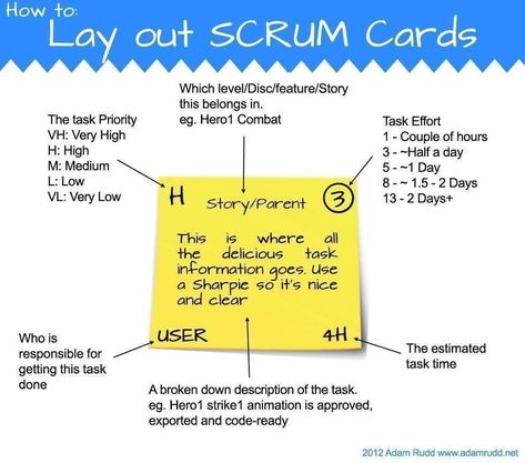 Layout Scrum Cards Scrum Board, Visual Management, Agile Development, Agile Project Management, Scrum Master, Kanban Board, Project Management Templates, Work Skills, Task Card