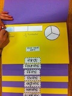 Math fraction flip chart Teaching Fractions, Math School, Fourth Grade Math, Math Intervention, Fractions Decimals, Math Instruction, Math Fractions, Third Grade Math, Math Workshop