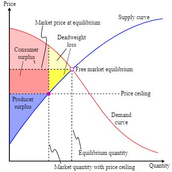 Learn Economics, Economics 101, Micro Economics, Economics Notes, Ilmu Ekonomi, Accounting Basics, Managerial Economics, Economics Lessons, Forensic Anthropology