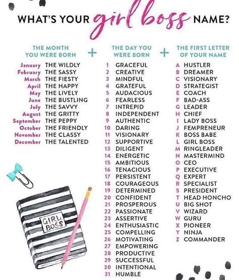 What's your Girl Boss name?? Comment below! Funny Nicknames For Friends, Funny Name Generator, What Is My Name, Nicknames For Friends, Youtube Channel Name Ideas, Funny Nicknames, Group Names Ideas, Fantasy Names, Interactive Posts