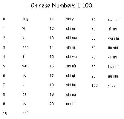 Mandarin Numbers 1-100, Chinese Numbers 1-100, Number In Chinese, Chinese Numbers 1 To 10, Numbers In Chinese, Chinese Numbers, Learn Cantonese, Learning Mandarin, Mandarin Chinese Languages