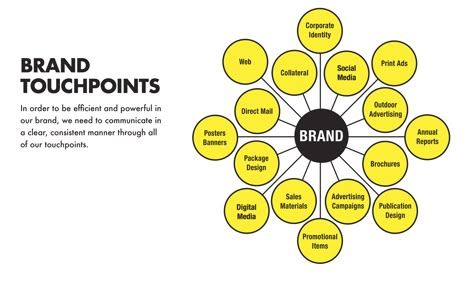 Touchpoints Marketing Flow Chart, Brand Touchpoints, Branding Toolkit, Branding Strategy Framework, Direct Mail Advertising, Workflow Infographic, Concept Diagrams, Branding Guide, Manager Tips