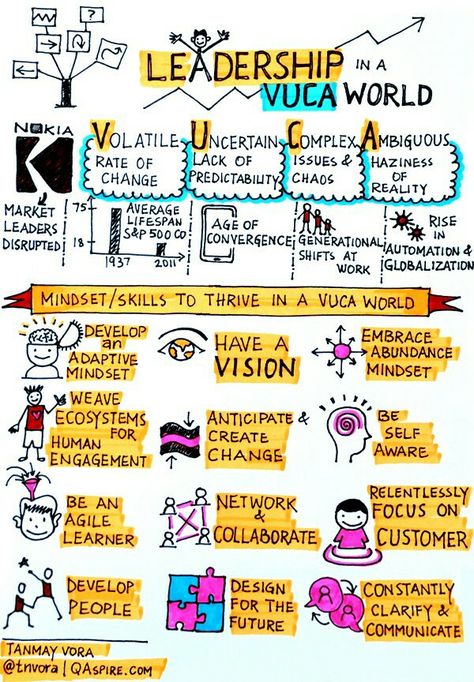 Leadership in a VUCA world Change Leadership, Leadership Activities, Life Coach Training, Servant Leadership, Leadership Management, Visual Thinking, Leadership Tips, Leadership Qualities, Corporate Culture