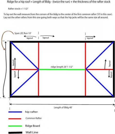 Wall layout and ridge length for a hip roof Hip Roof Truss Design, Hip Roof Porch Addition, Hip Roof Design, Building A Shed Roof, Build Garage, Case Creole, Roofing Estimate, Roof Truss Design, Wall Layout