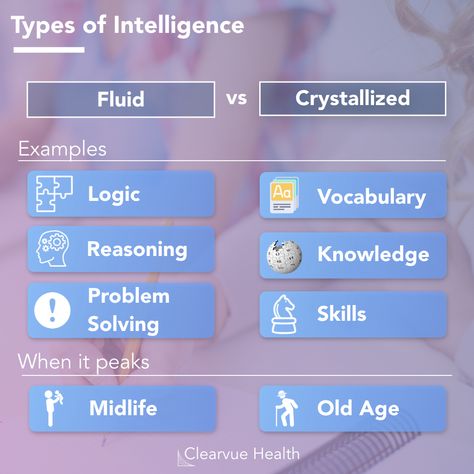 Fluid Intelligence refers to your ability to reason and solve new problems. This type of intelligence tends to be readily applicable to many types of problems.  On the other hand, crystallized intelligence represents your ability to solve problems based on your knowledge and skills. Fluid And Crystallized Intelligence, Fluid Reasoning, Fluid Intelligence, Educational Diagnostician, Intelligence Quotient, Dream Reality, Reading More, Types Of Intelligence, Visual Notes