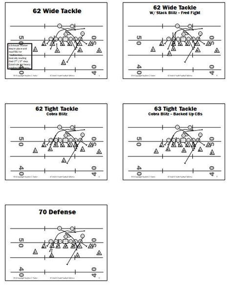 Top Youth Football Defenses; Best Defenses vs Top Pee Wee Football Plays - Coaching Youth Football Tips, Talk, Plays Pee Wee Football, Football Playbook, Football Defense, Peewee Football, Football Plays, Football Tips, Football Drills, Pee Wee, Youth Football