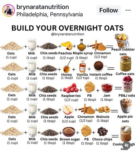 How To Make Oatmeal, Overnight Oats Blueberry, Best Overnight Oats Recipe, Simple Family Meals, Oat Recipes Healthy, Overnight Oats Recipe Healthy, Healthy High Protein Meals, Healthy Food Dishes, Healthy Food Motivation