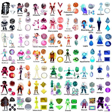 Steven Universe All Gems, Crystal Gems Steven Universe, Steven Universe Oc, Steven Universe Movie, Steven Universe Anime, Steven Universe Au, Steven Universe Drawing, Steven Universe Funny, Gem Names