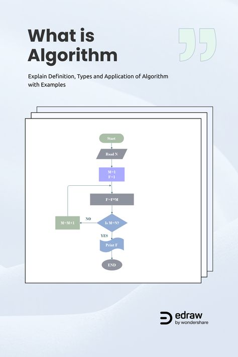 Flowchart Programming, Diagram Ideas, Algorithm Design, Basic Computer Programming, Basic Computer, Data Modeling, Diagram Design, Flow Chart, Computer Programming