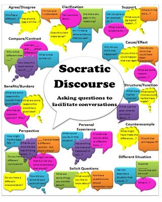 Your Smarticles: Socratic Seminar#.Unlx6KMo6mQ Socratic Method, Socratic Seminar, Instructional Strategies, Middle School English, English Classroom, High School English, Reading Workshop, Socrates, Education English