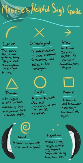 It occurred to me that Lots of My sigils don’t make sense from an outside perspective so I give to you.. *Confetti* The handy Dandy sigil guide! These are how I associate a things to my sigils and how... Sigil For Energy, Where To Draw Sigils, How Do Sigils Work, Sigil Magic How To Use, How To Draw Sigils, How To Make Your Own Sigil, How To Activate Sigils, How To Create A Sigil, Making Sigils