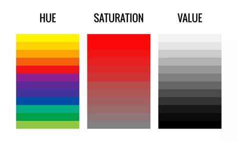 COLOR ATTRIBUTES The variables or characteristics of color, which are hue, value, and saturation.Color In... Visual Elements Of Art, Color Value, Color Theory Art, Color Mixing Chart, Good Color Combinations, Hue Color, Principles Of Design, Color Harmony, Color Psychology