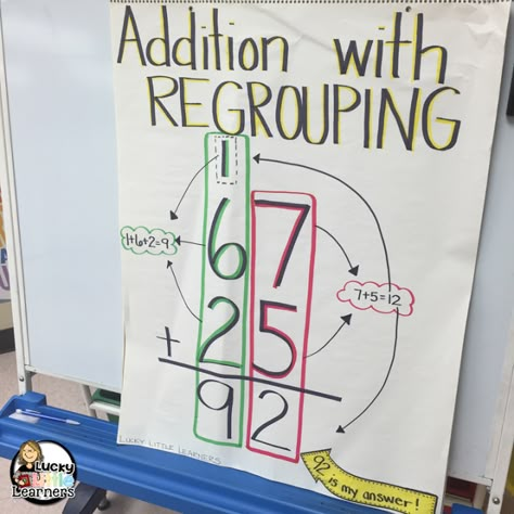 Teacher Essentials, Addition With Regrouping, Math Websites, Teaching Addition, Math Charts, Classroom Anchor Charts, Math Anchor Charts, Winter Math, Math Intervention