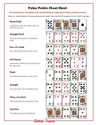 Use Our Poker Cheat Sheet to Motivate Your Team with Poker Points | PDF Poker Run Score Sheet, Poker Hands Cheat Sheet, Texas Hold Em Cheat Sheet, How To Play Poker For Beginners, Poker Cheat Sheet Printable, Poker Cheat Sheet, Poker How To Play, Pegs And Jokers, Poker Rules