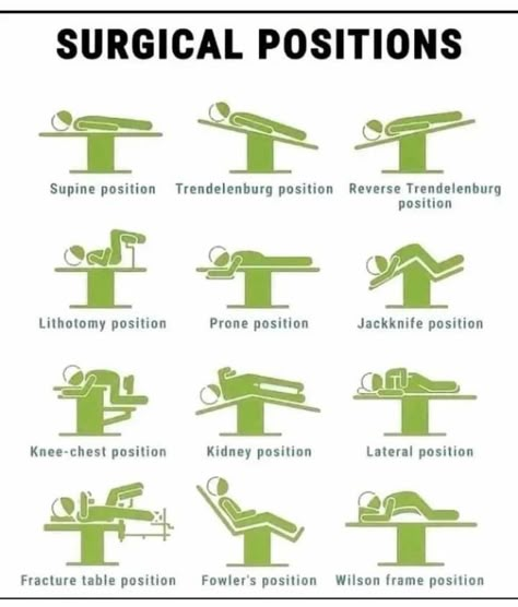 Surgical Tech School, Surgical Technician Study, Surgical Tech Study Notes, Surgical Technologist Student Notes, Surgical Tech Notes, Surgical Terms, Surgical Tech Aesthetic, Surgical Technologist Humor, Surgical Tech Student