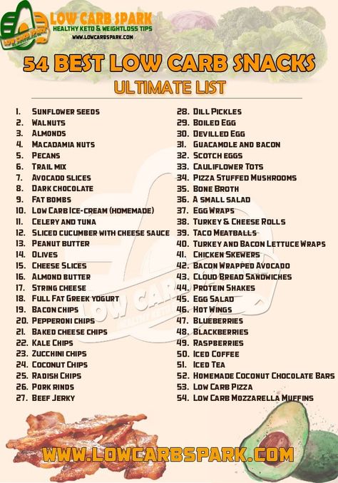 Low Carb Snacks List, Snack List, Best Low Carb Snacks, Low Carb Food List, Snacks List, Low Carb Ideas, Low Carb Snack, Smoothie Detox, Carb Cycling