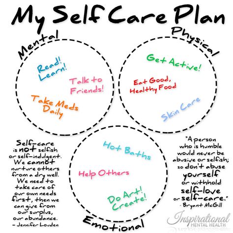 Living in Mommywood: Taking care of our Mental Health My Self Care Plan, Self Care Plan, Behaviour Therapy, Manage Anger, Adolescent Therapy, Group Therapy Activities, Emotional Literacy, Mental Health Activities